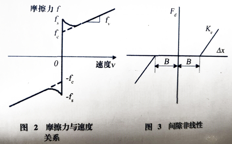 數(shù)控外圓磨床 平面磨床