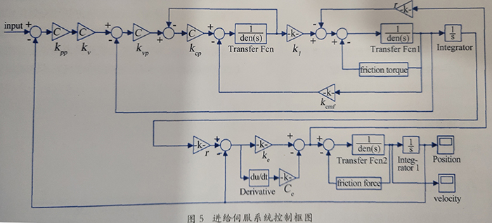 數(shù)控外圓磨床廠家