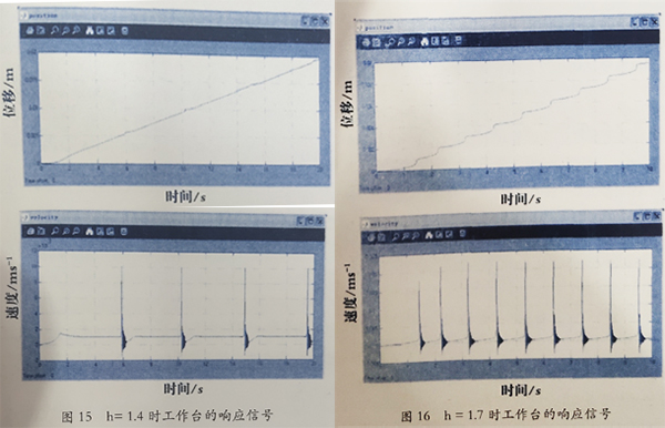 數(shù)控外圓磨床、精密平面磨床